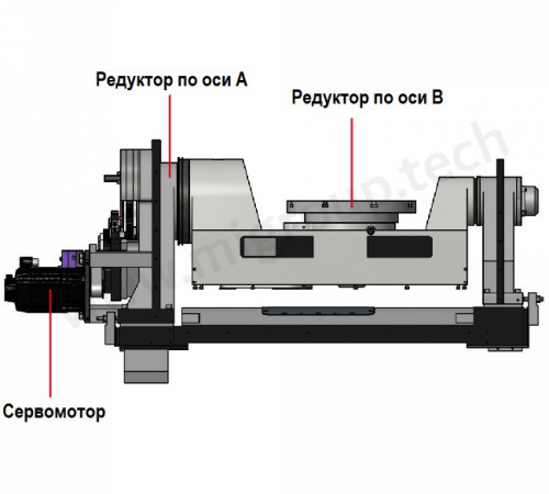 5-ти осевой обрабатывающий центр IMU-5X 400